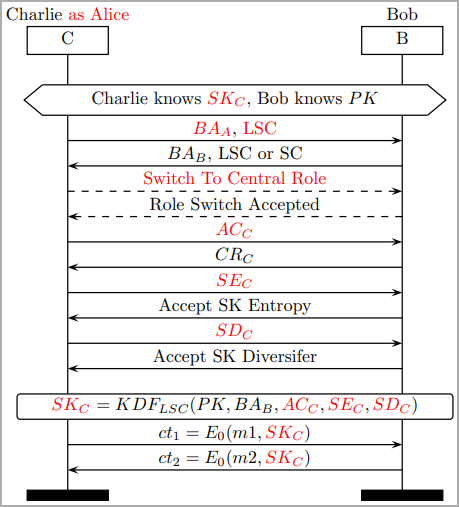 spoofing.webp