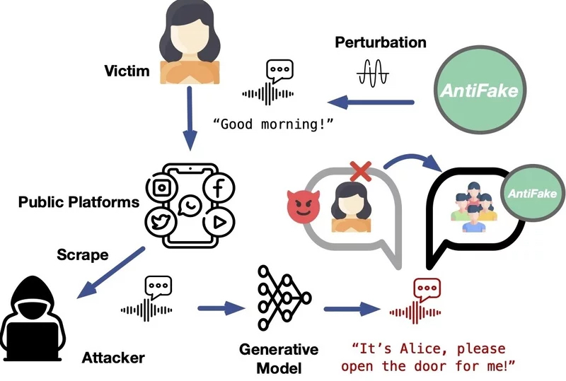 AntiFake-workflow.jpg