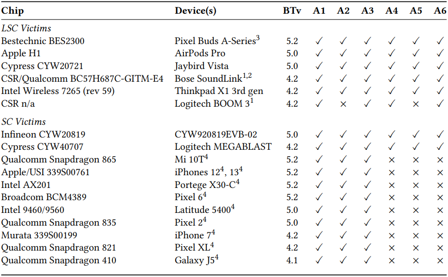 device-table.webp