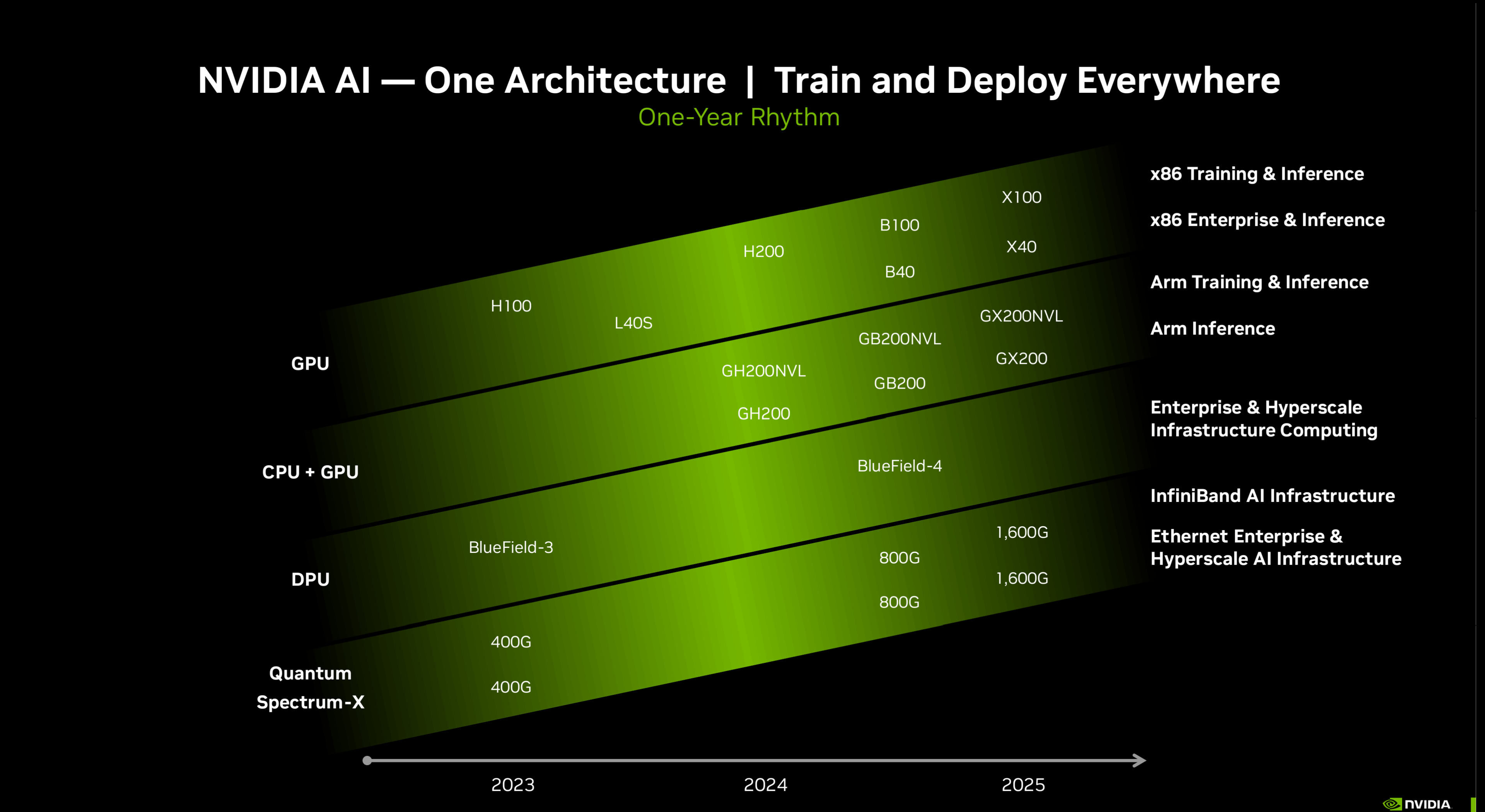 NVIDIA-GPU-Roadmap.png