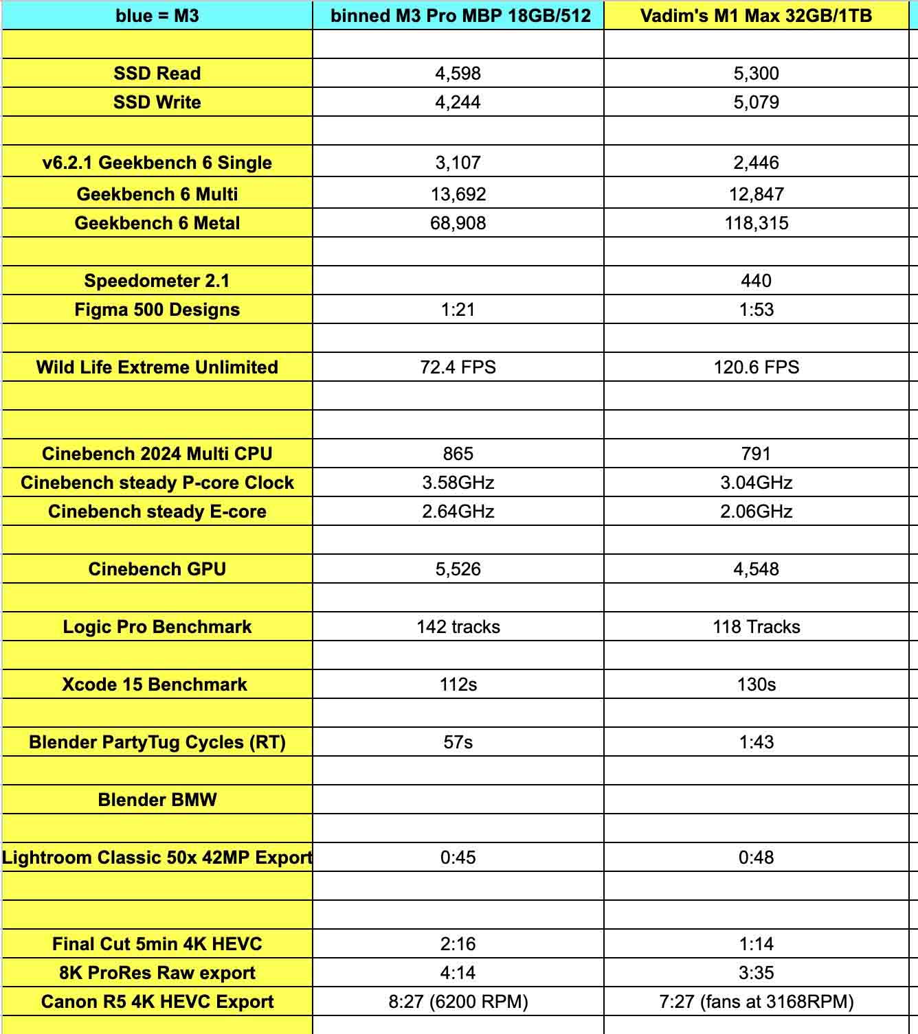 M3-Pro-vs.-M1-Max-comparison.jpg