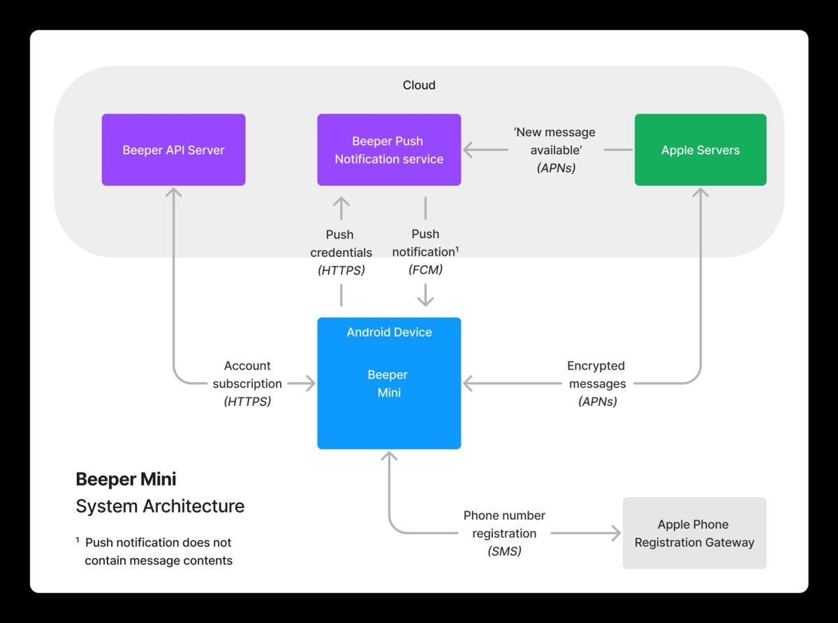 beeper-mini-architecture.webp