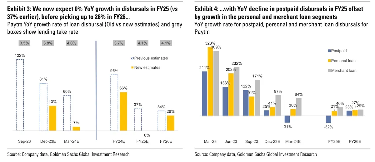 paytm-goldman-sachs.webp