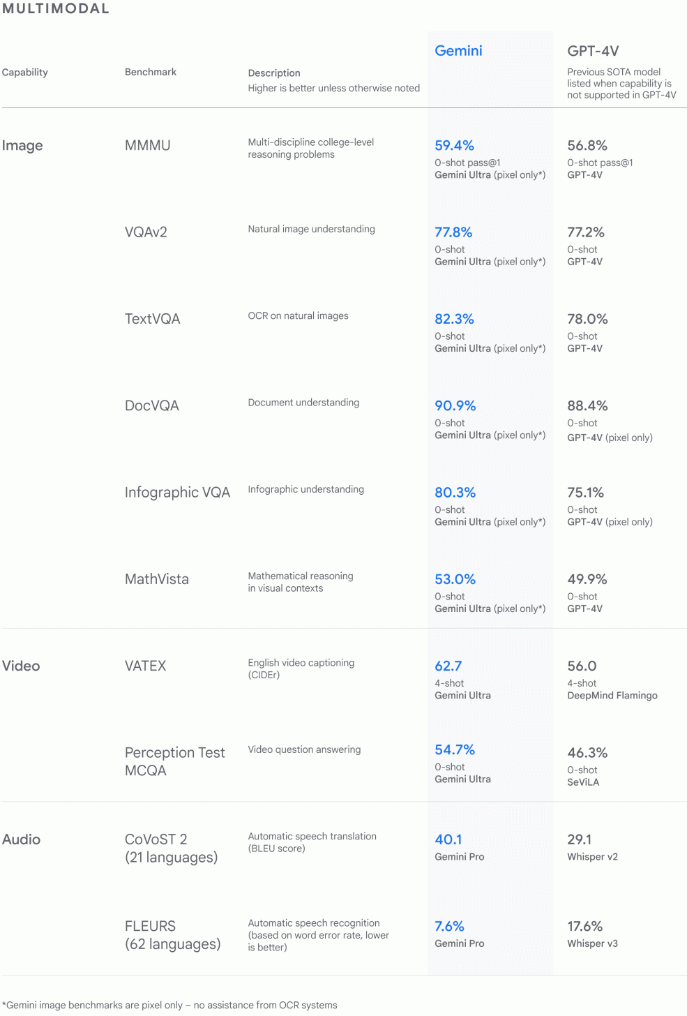 Multimodal-985x1456.gif