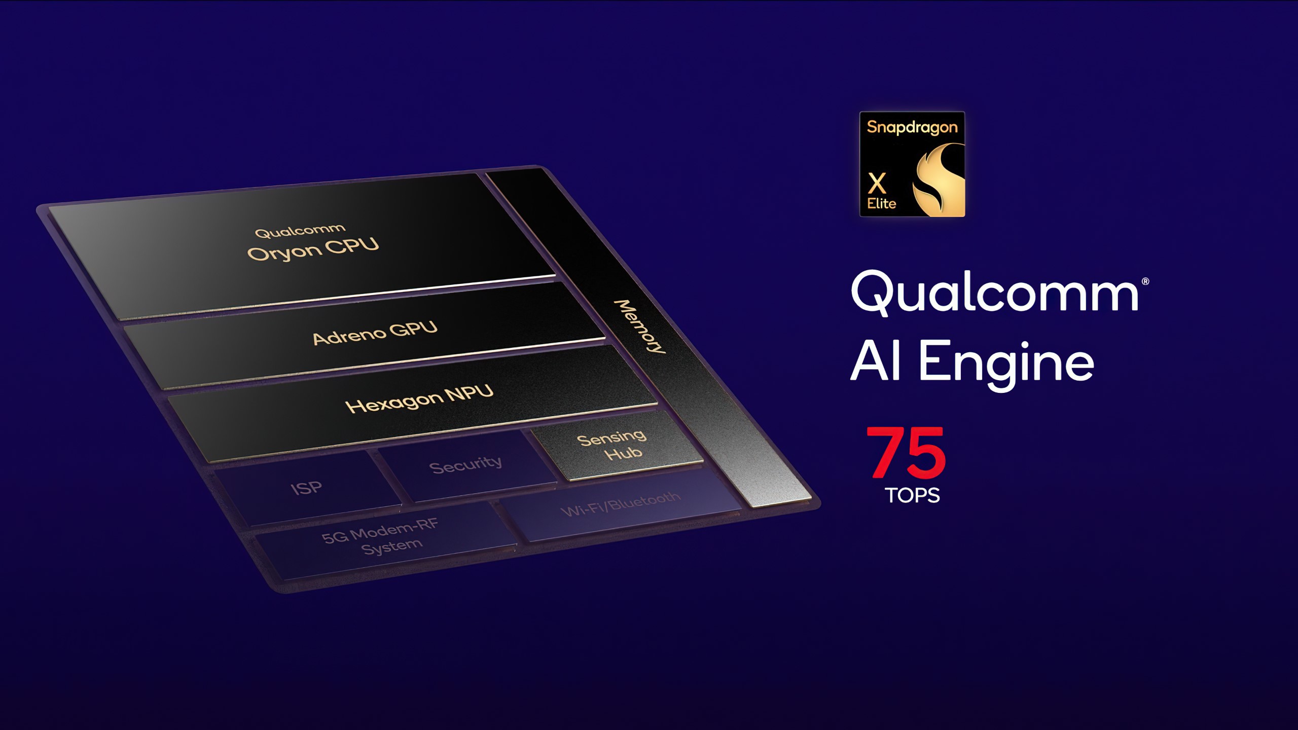 Qualcomm-Snapdragon-X-Elite-Oryon-CPU-Benchmarks-For-PCs-_-Specs-_7-g-standard-scale-4_00x-Custom.jpeg