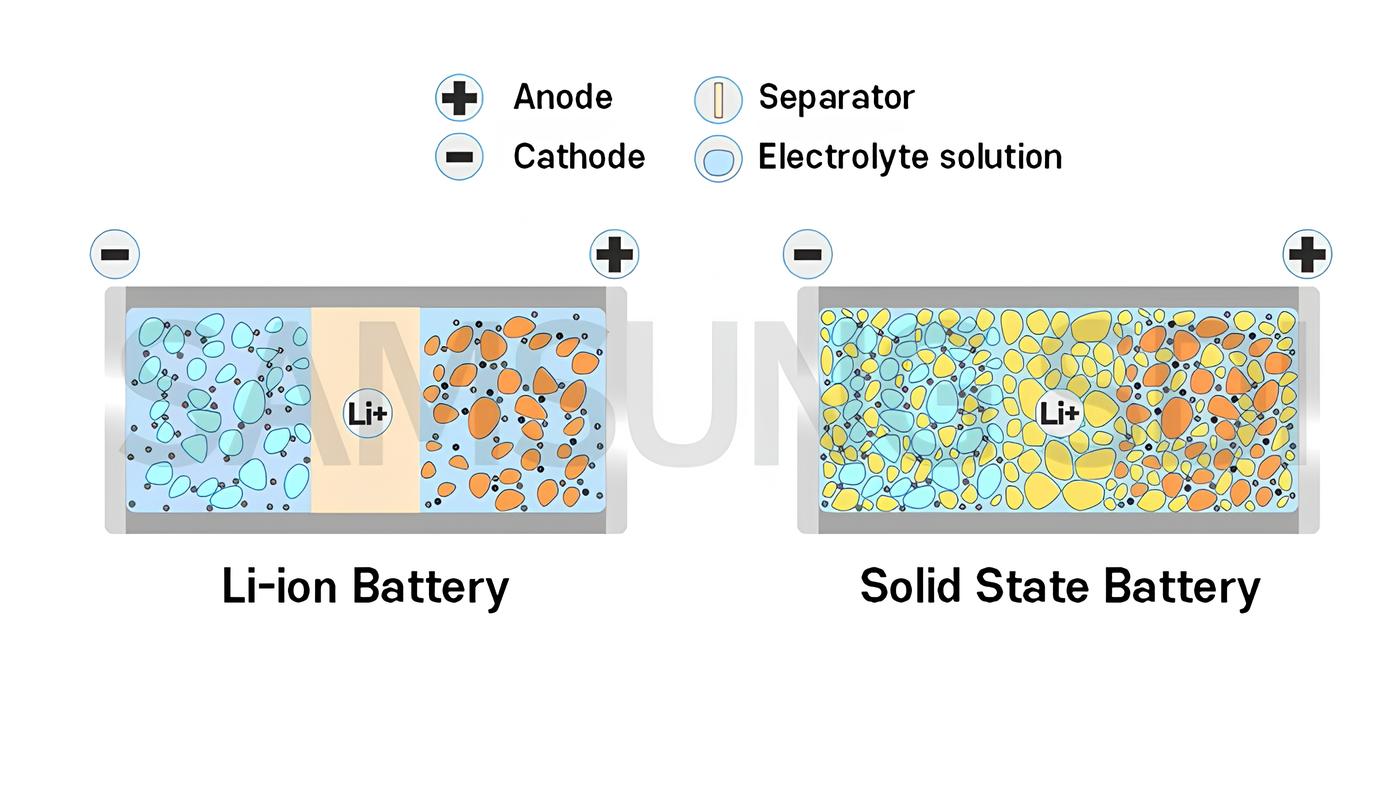 Solid-state-battery-1.jpg