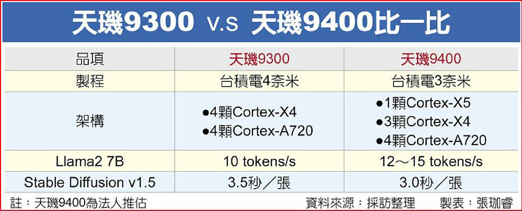 Expected-Dimensity-9400-CPU-cluster.jpg