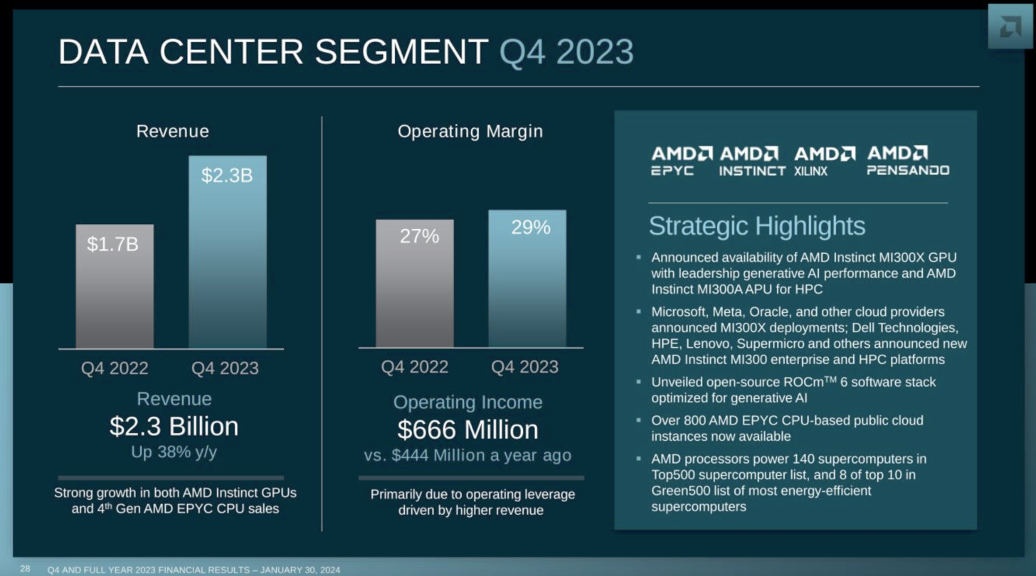 AMD-Q4-2023-SLIDES-3-1456x810-1.png