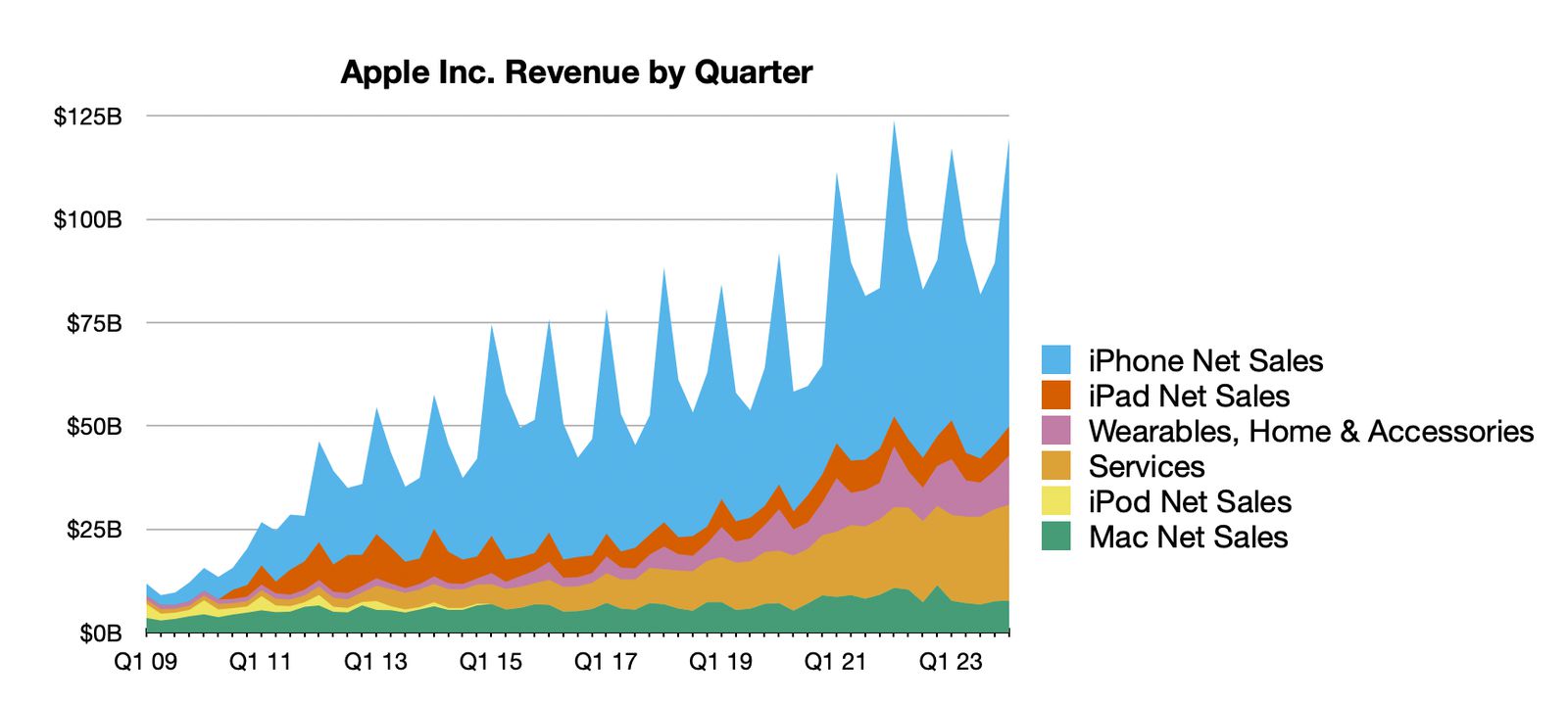 aapl-1q24-line.jpg