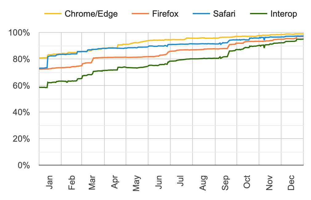 Interop-2023-graph.png