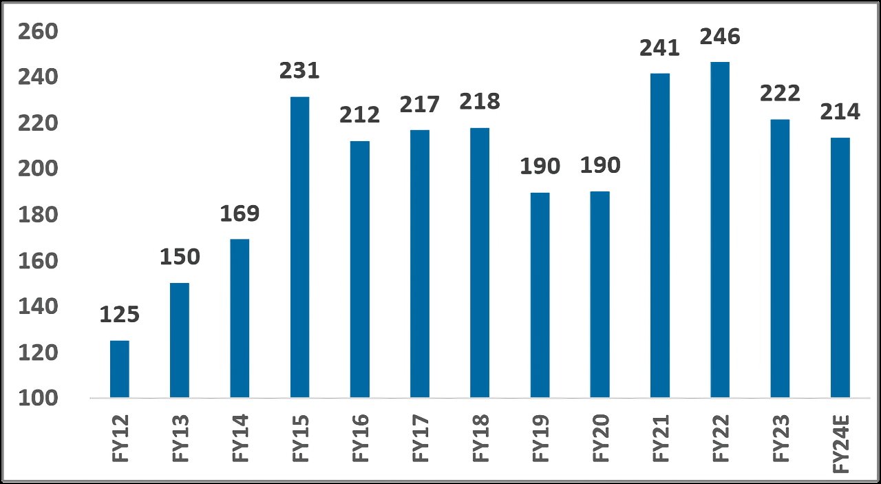 58422-119010-001-Predicted-iPhone-shipments-xl.jpg