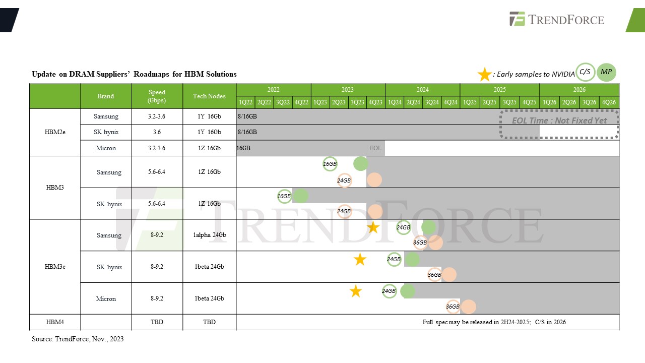 Trendforce-HBM-High-Bandwidth-Memory-Roadmap.jpg