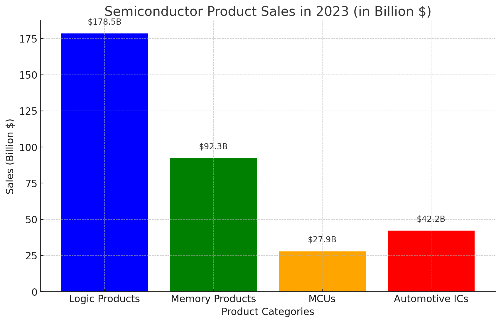 semiconductor-sales-2023-DALLE-sia.png