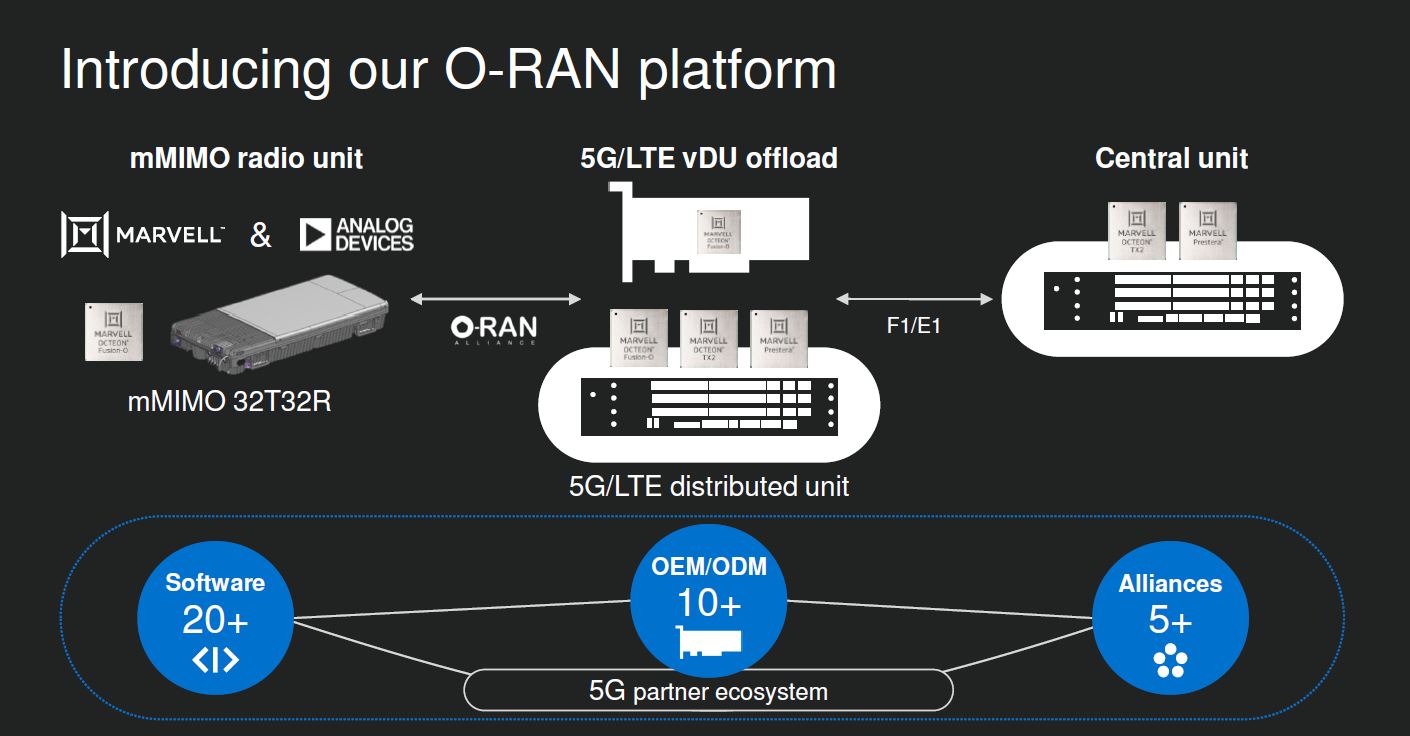 Marvell-O-RAN-Standard-Platform-Q4-2020.jpg