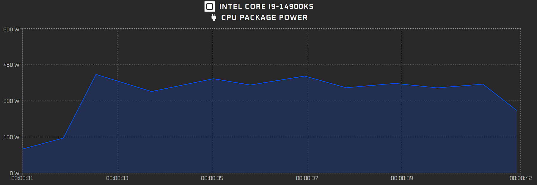 Intel-Core-i9-14900KS-Limited-Edition-CPU-Leak-_5.png