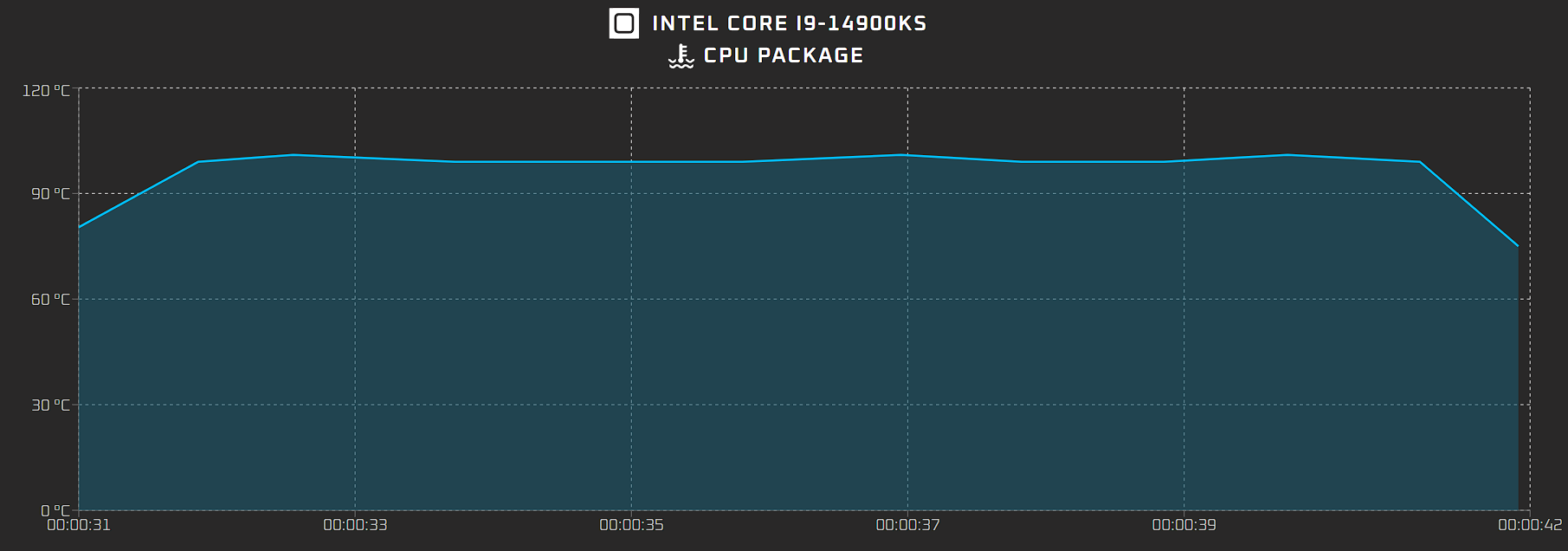 Intel-Core-i9-14900KS-Limited-Edition-CPU-Leak-_6.png