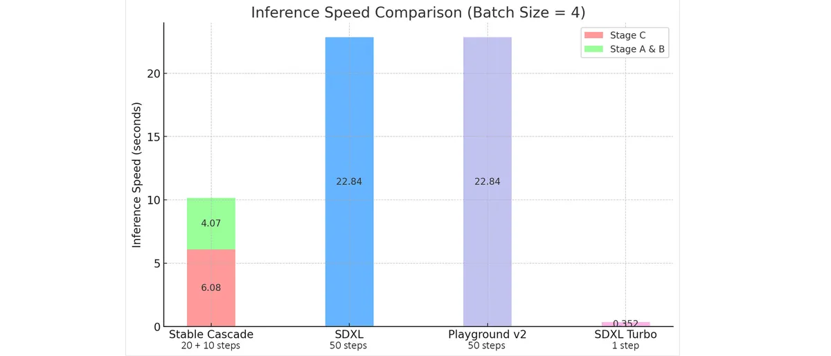 comparison_inference__speed.webp