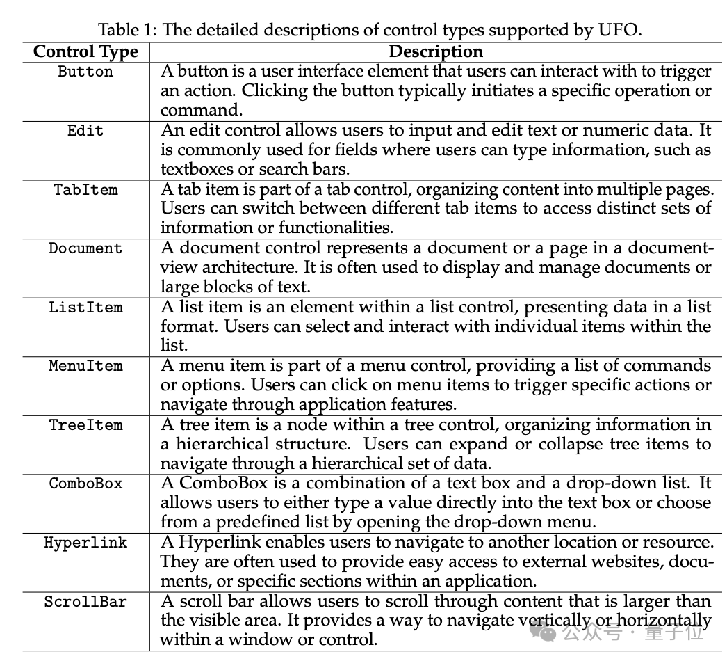 下一代Windows系統曝光：基於GPT-4V，Agent跨應用調度，代號UFO