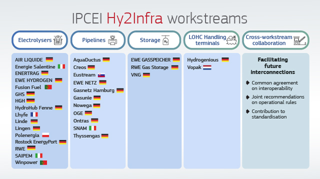 hy2infra_workstreams_memo_en.jpg