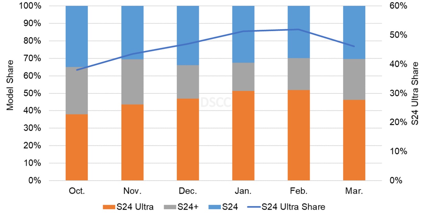 Galaxy-S24-vs-Galaxy-S23-shipments-data-1.jpg