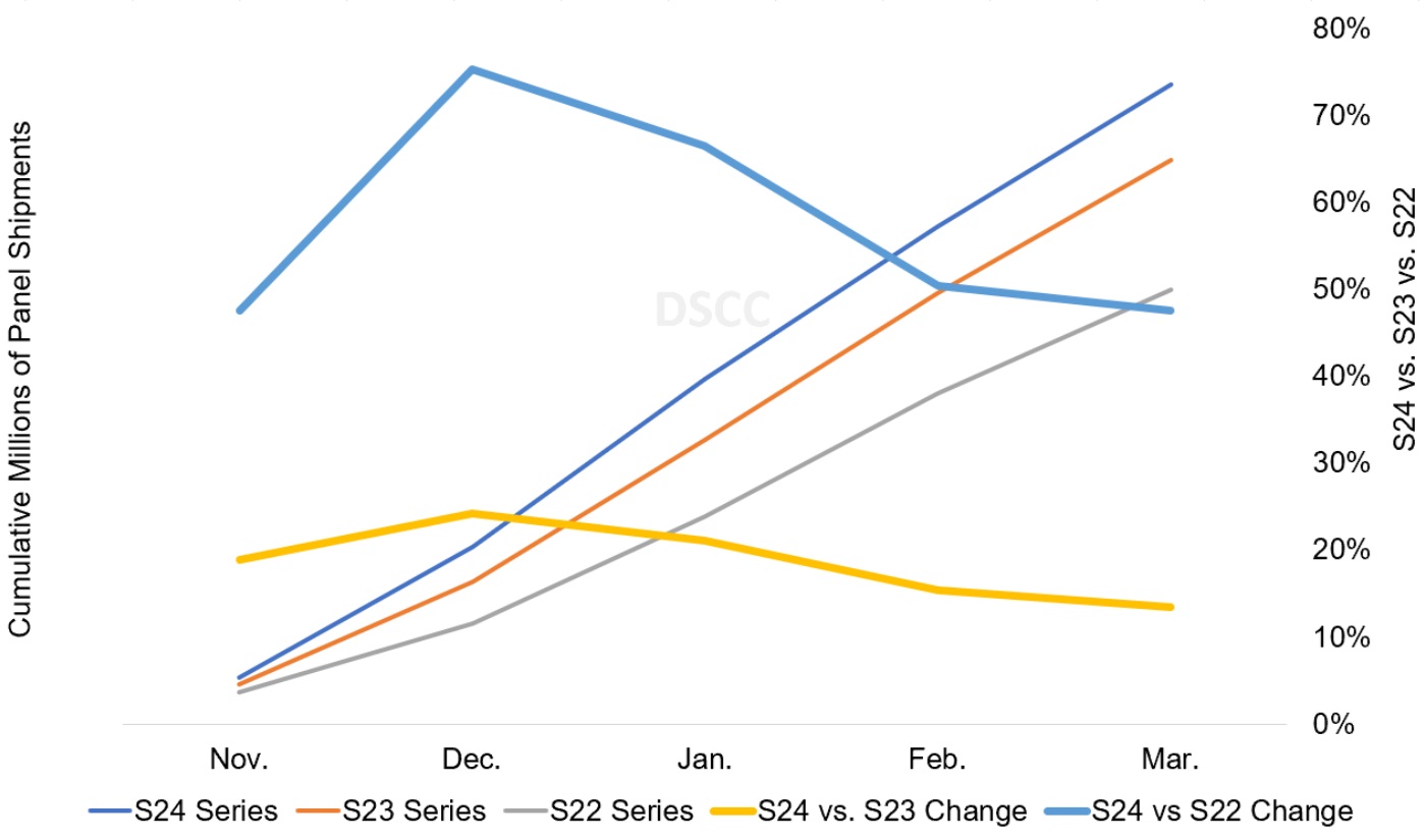 Galaxy-S24-vs-Galaxy-S23-shipments-data-2.jpg