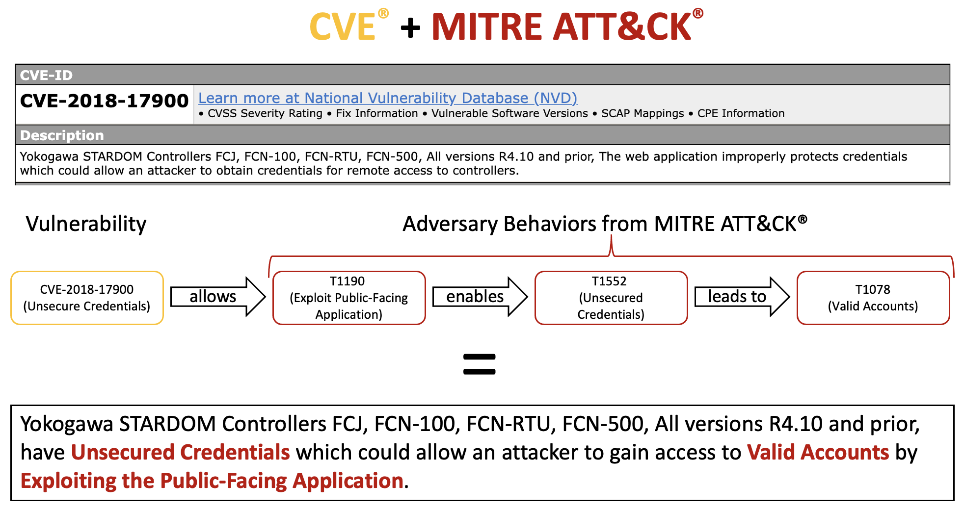 CVE-Imagev3-1.webp