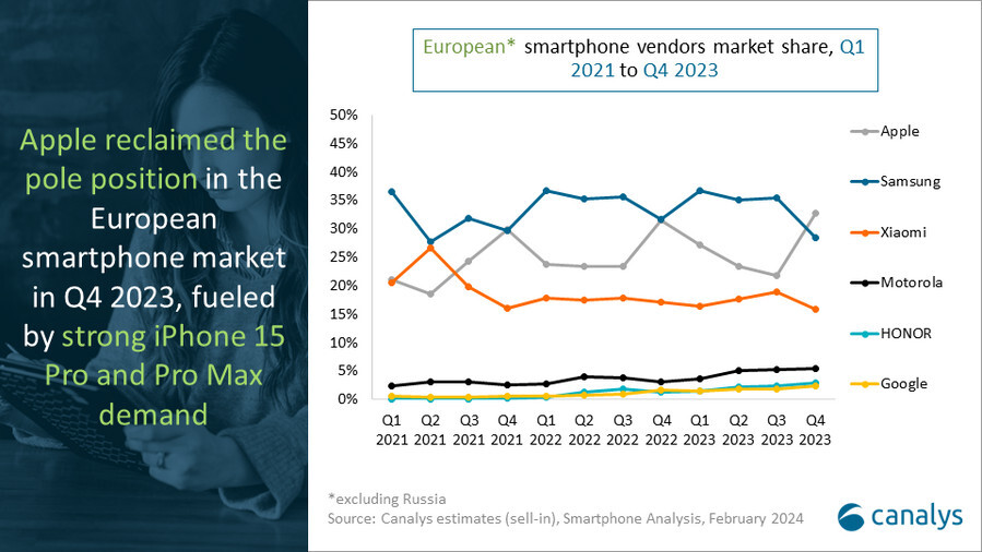 1708426723_europe-phones.jpg