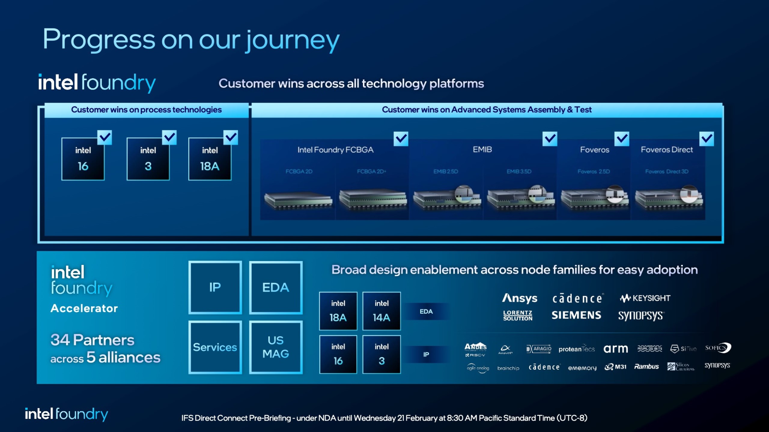 Intel-2027-Process-Node-Roadmap-IFS-Direct-_1-Custom.jpeg