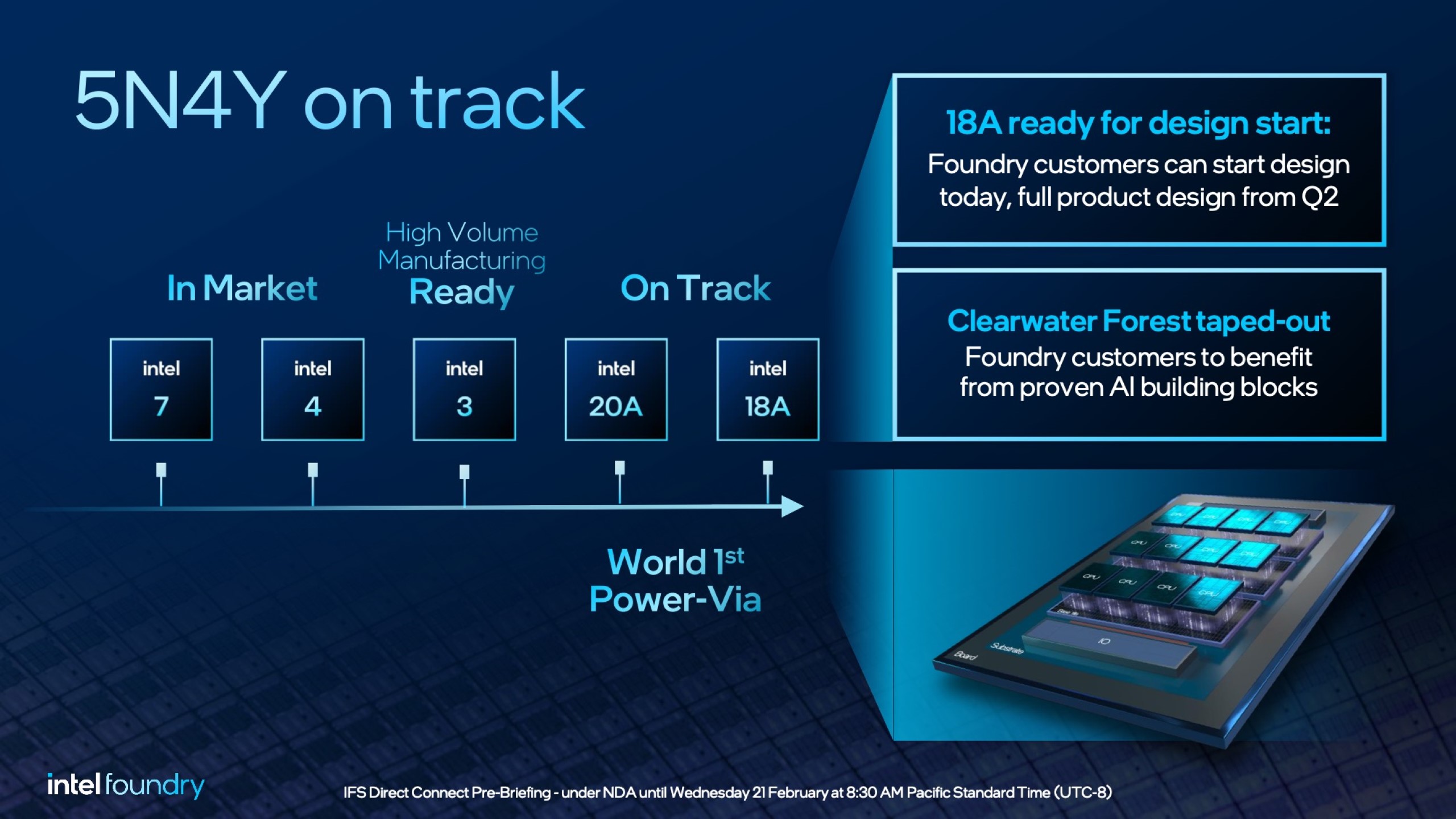 Intel-2027-Process-Node-Roadmap-IFS-Direct-_2-Custom.jpeg