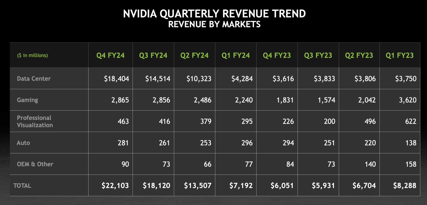 NVIDIA-Q4-FY2023-EARNINGS-1456x700.png