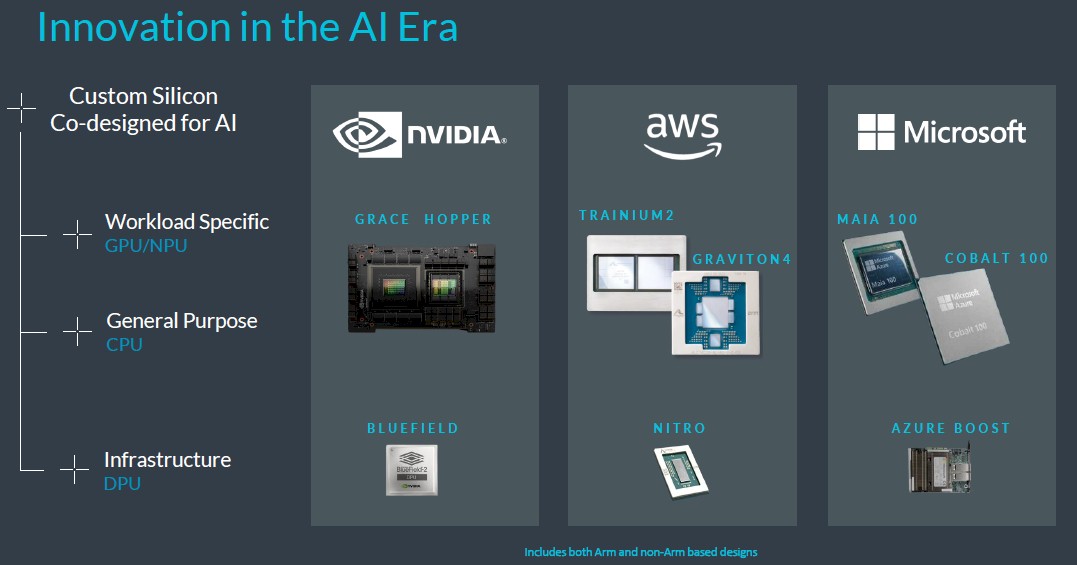 arm-neoverse-cpu-gpu-pairs.jpg