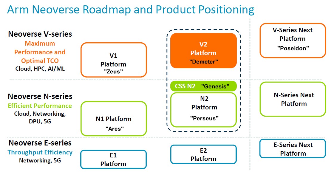 arm-neoverse-roadmap-aug-2023.jpg