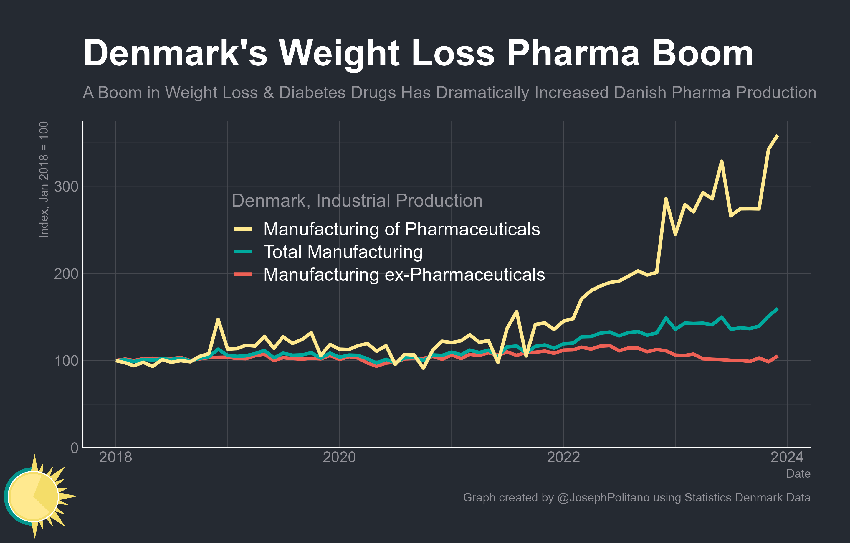 GLP-1-Drugs-Production-Boom.png