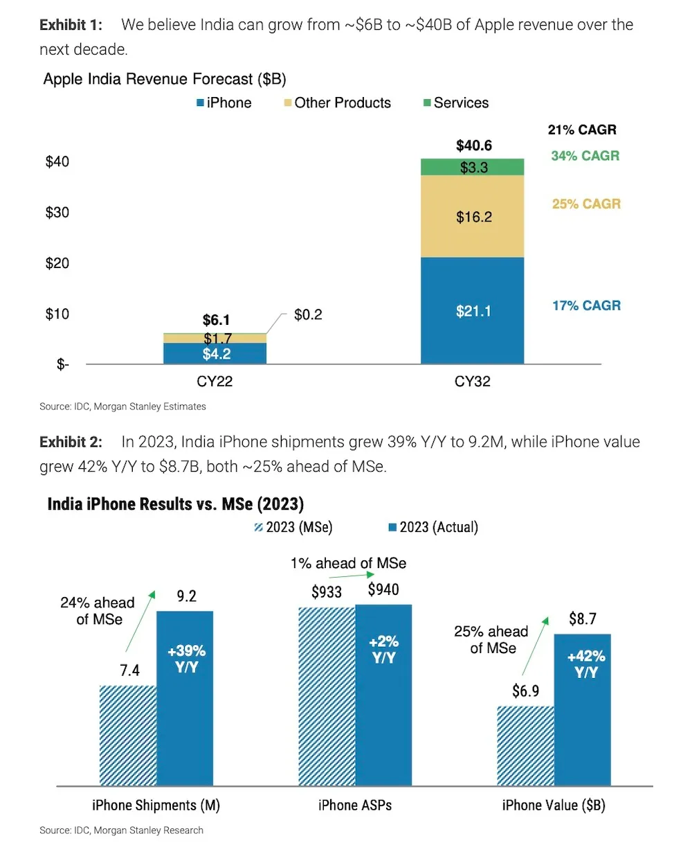 apple-india-morgan-stanley.webp