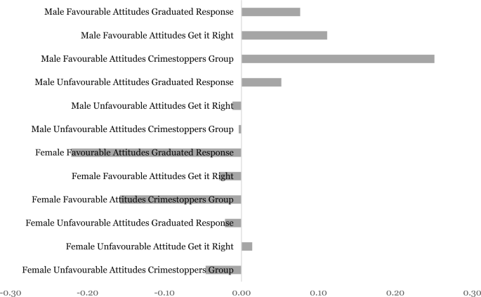 10551_2023_5597_Fig3_HTML.png