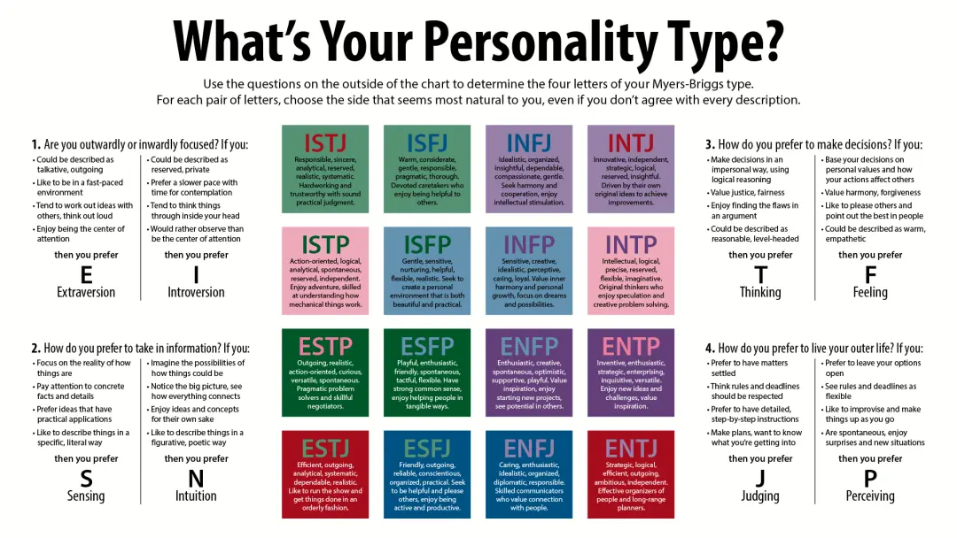 全網爆火的 MBTI 測試，是隱藏的割韭菜工具？