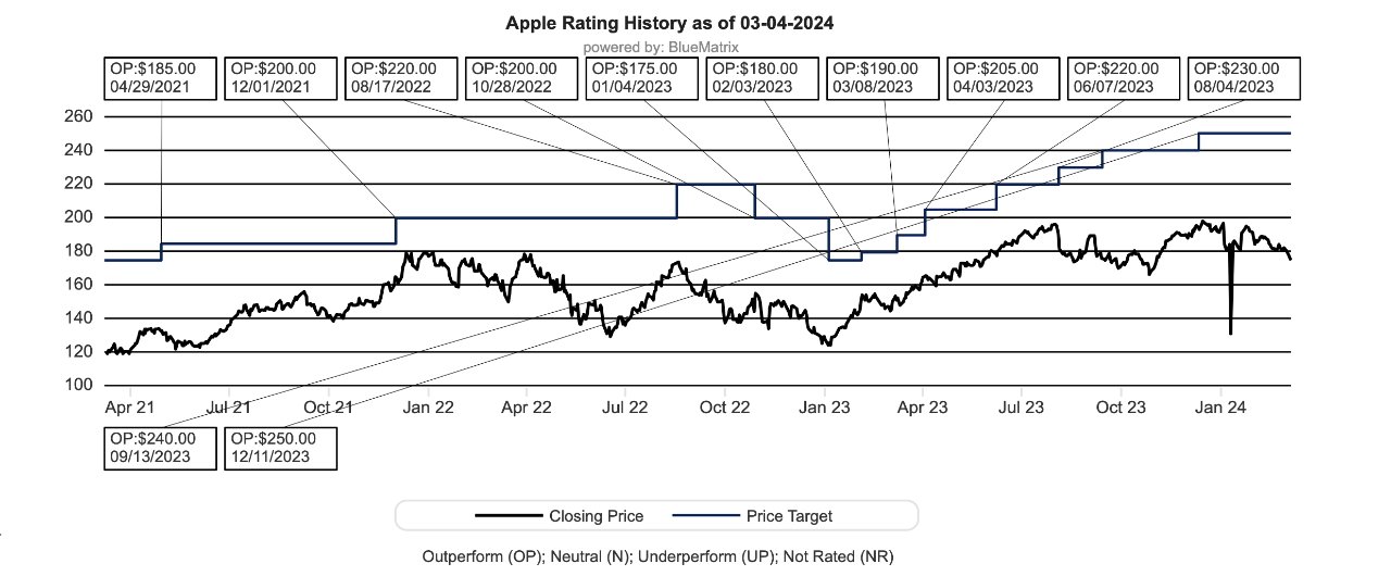 58844-119984-001-Apple-price-target-xl.jpg