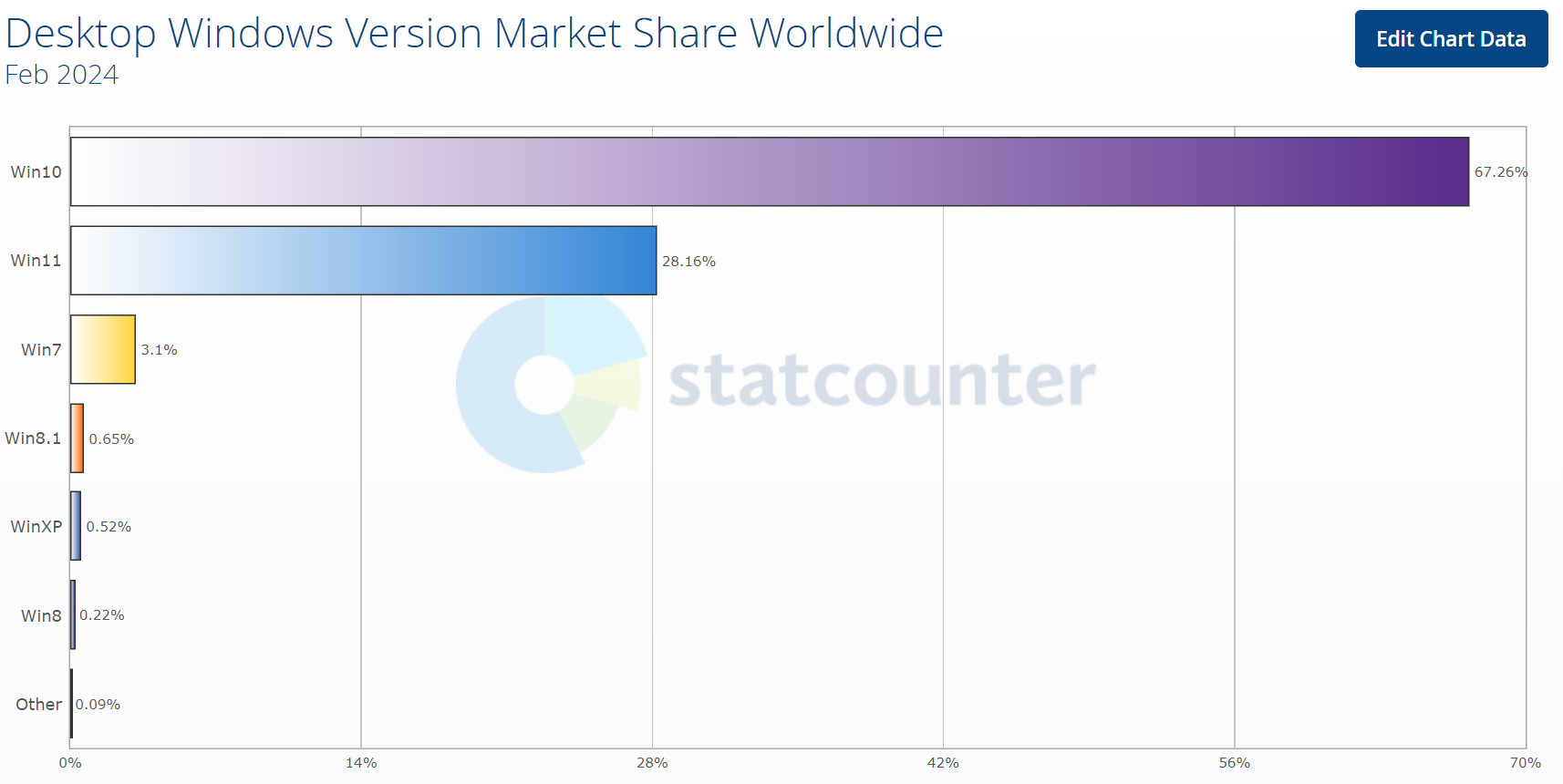 Desktop-Windows-Version-Market-Share-Worldwide-1.png