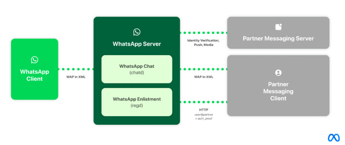 WhatsApp_interoperability_eu_cropped_webp_92.jpg