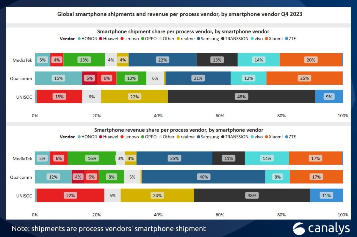 Samsung-accounts-for-40-percent-of-Qualcomms-smartphone-chipset-revenue.jpg