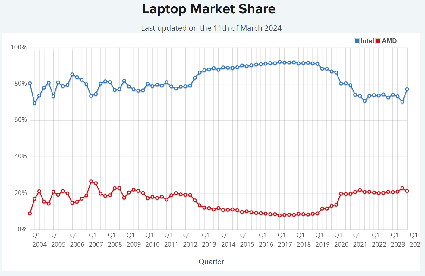 AMD-Intel-CPU-Market-Share-_-PassMark-_3.png