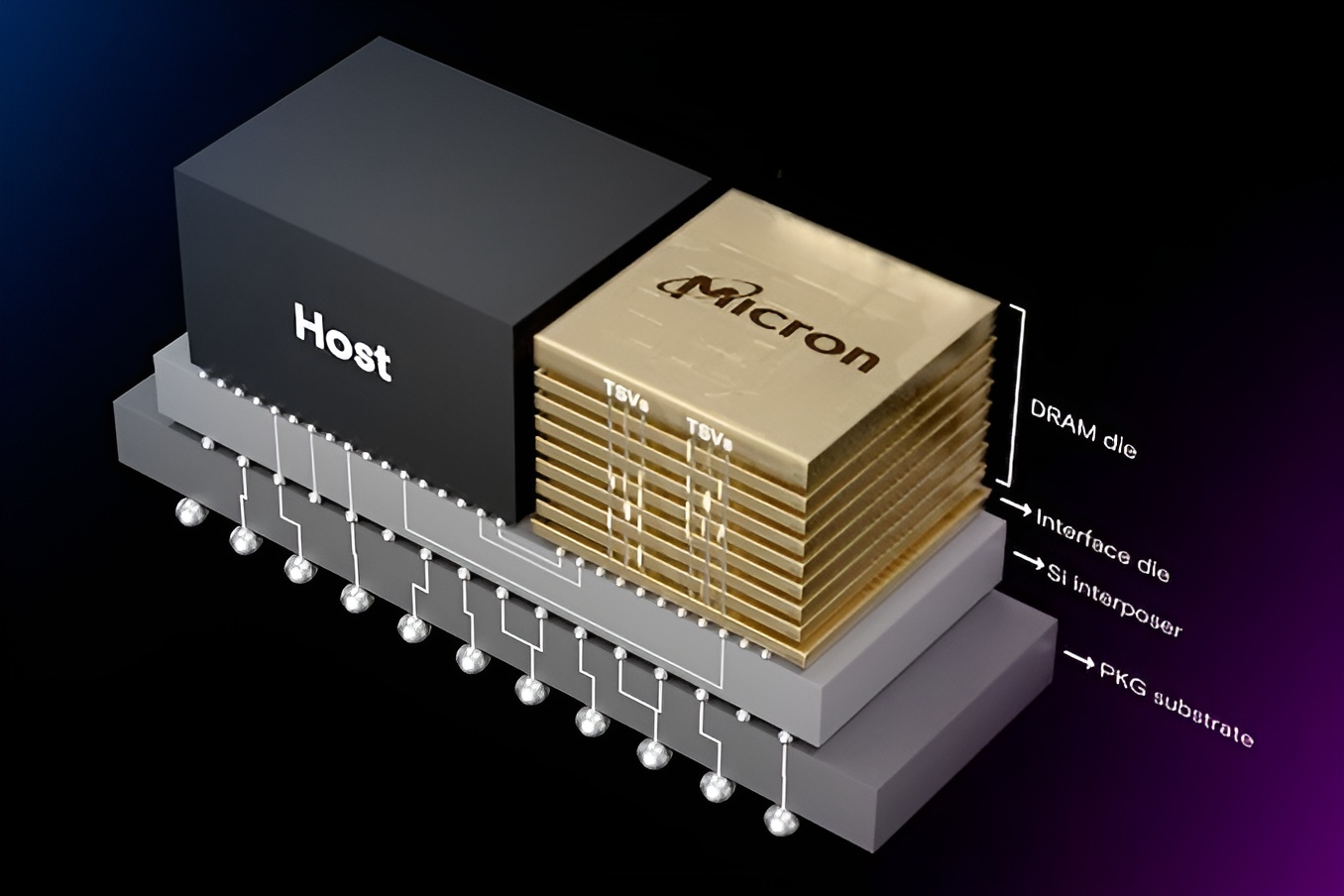 hbm-schematics-678_678x452-1.jpg