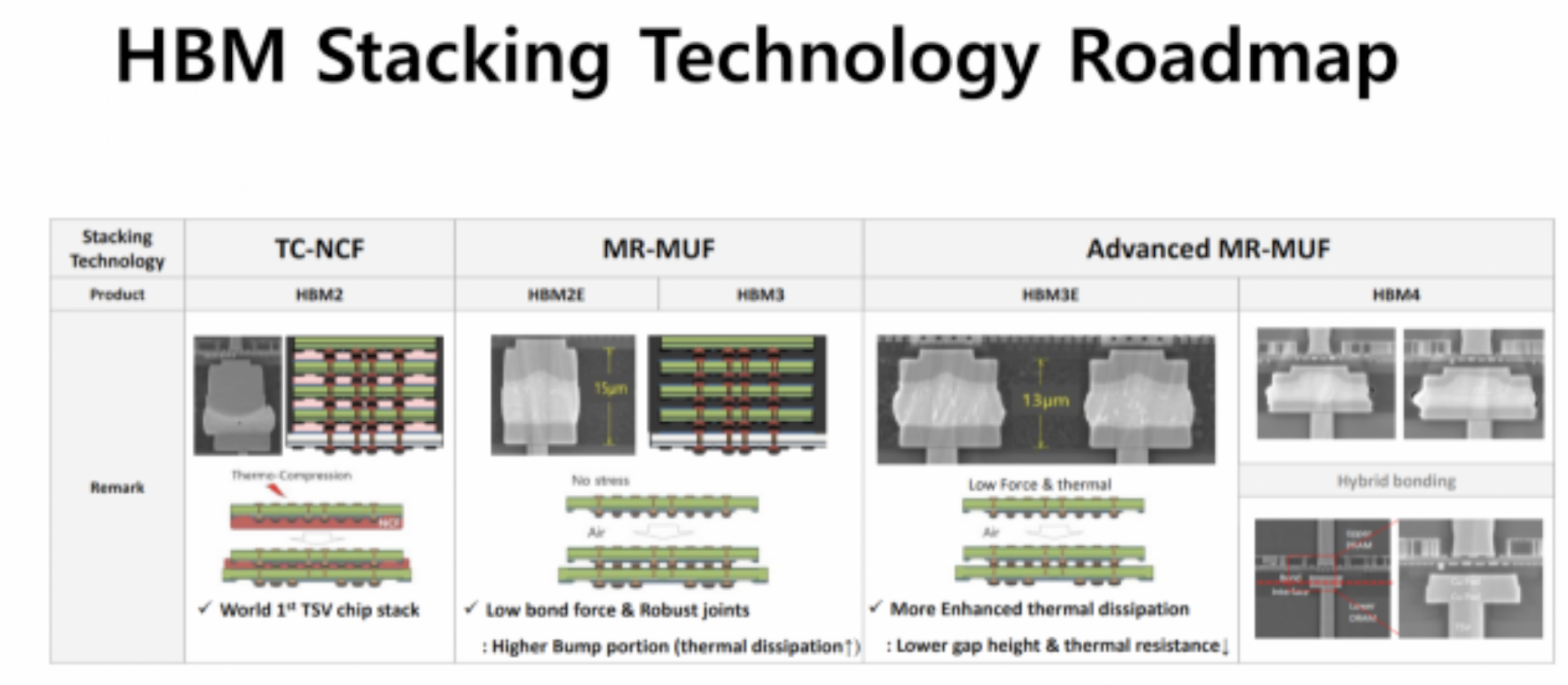 SK-HYNIX-HBM-STACKING-ROADMAP-1920x839.png