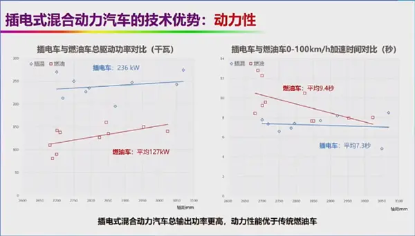 自燃率高、西方設下的陷阱 院士回應新能源汽車6大質疑