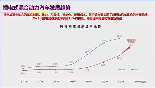 自燃率高、西方設下的陷阱 院士回應新能源汽車6大質疑