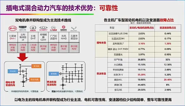 自燃率高、西方設下的陷阱 院士回應新能源汽車6大質疑