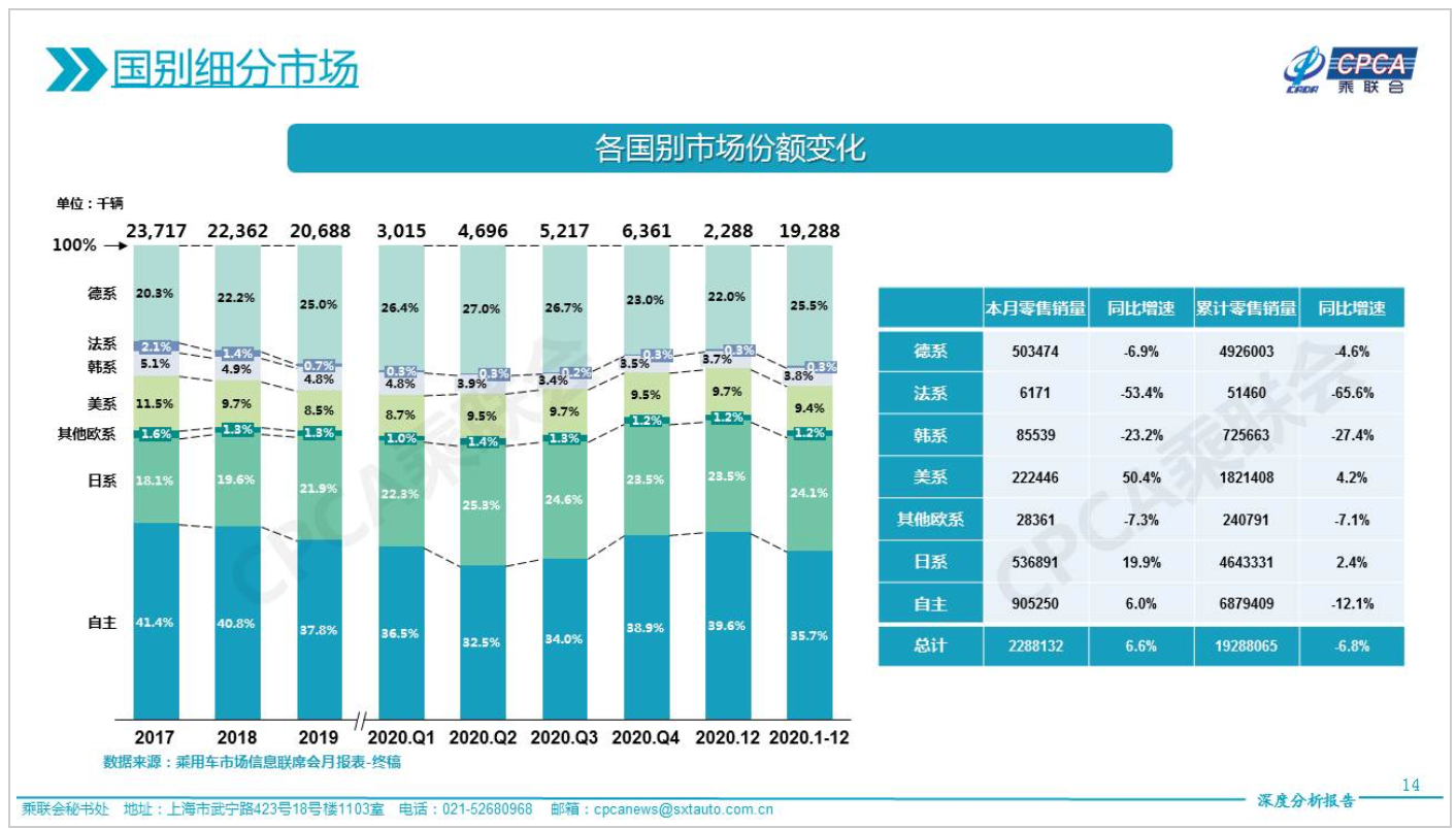 圖片來源：乘聯會