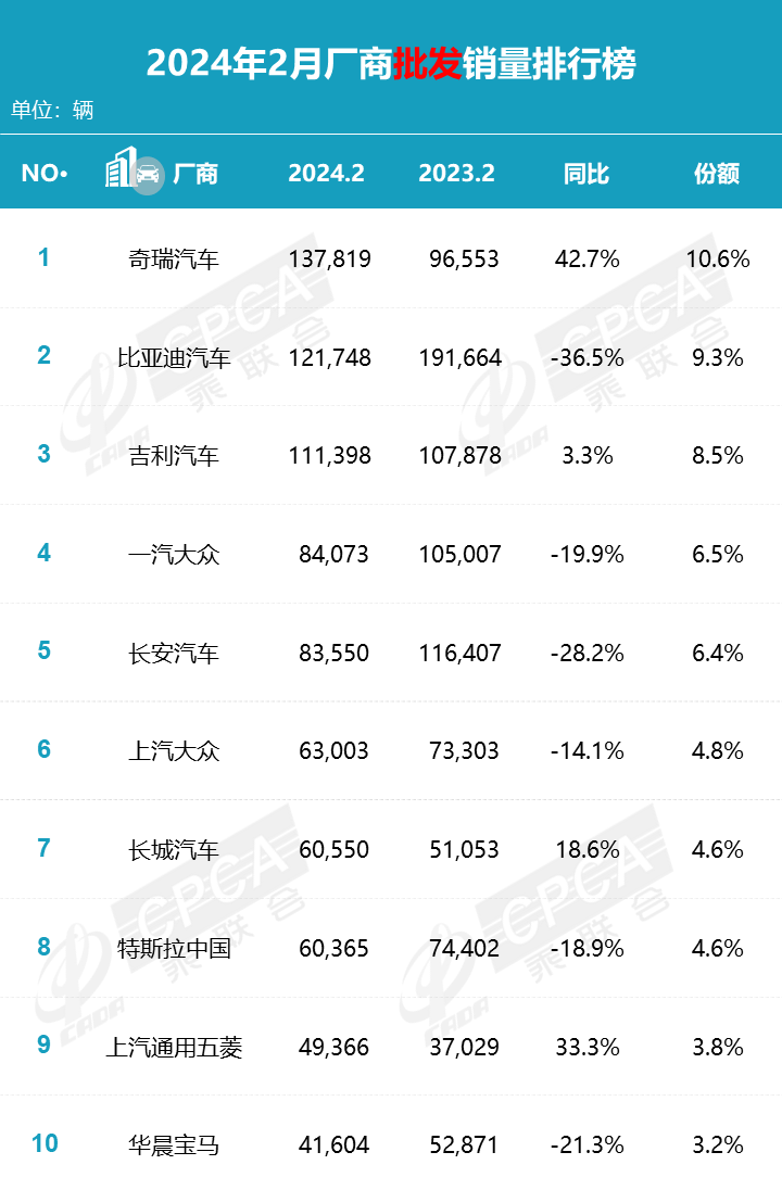 圖片來源：乘聯會