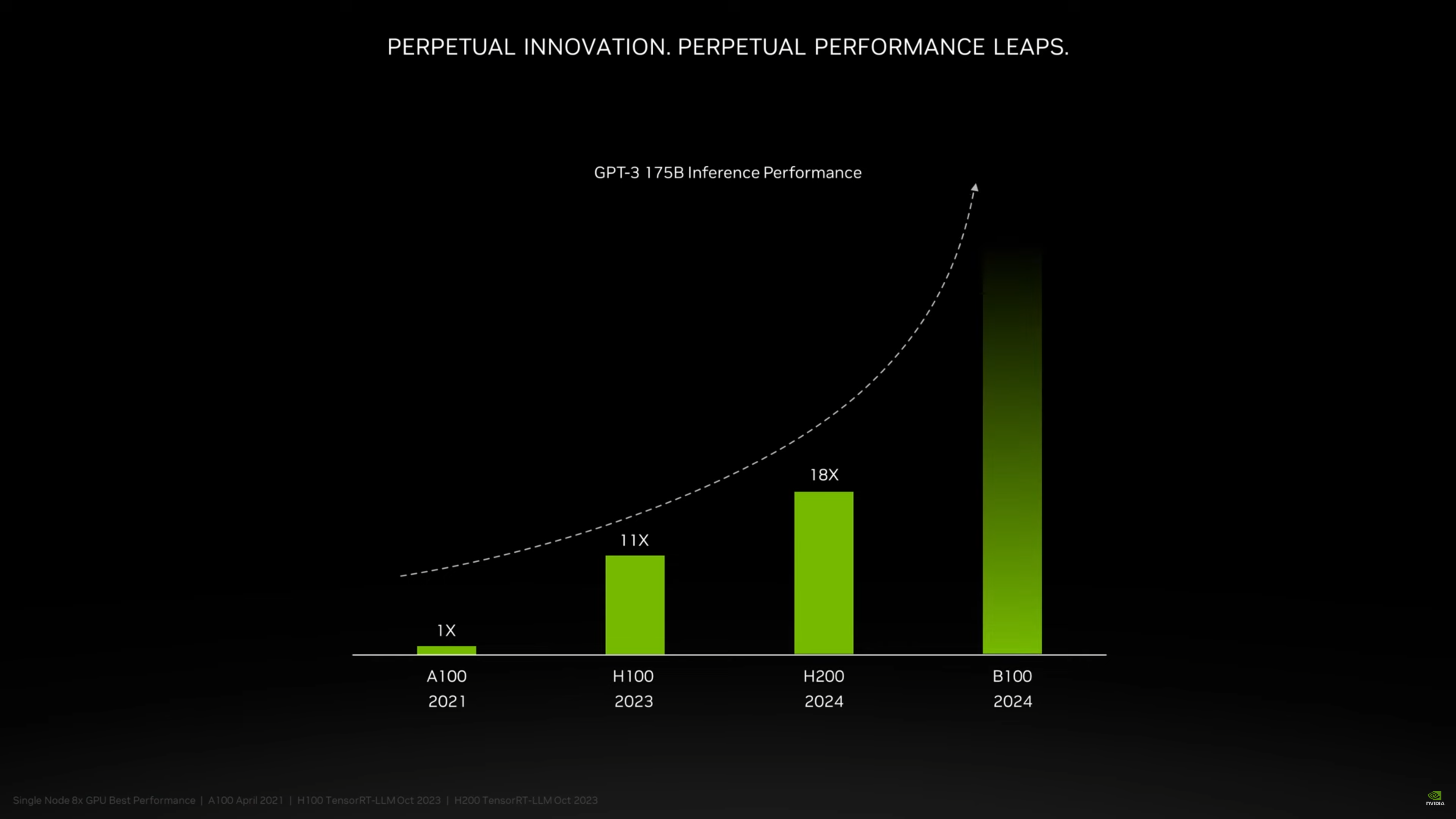 NVIDIA-Blackwell-B100-AI-GPUs.png