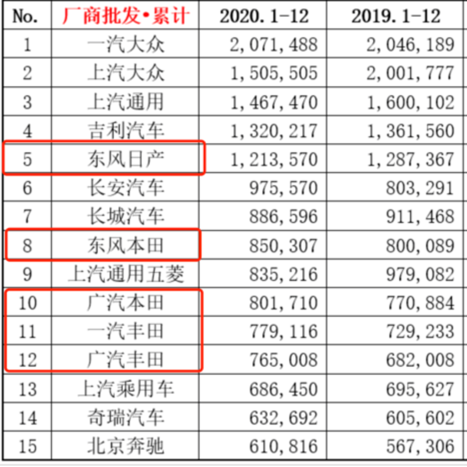 圖片來源：乘聯會